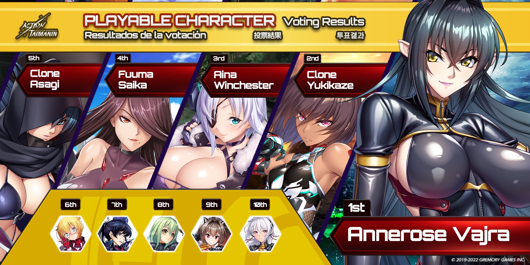 Action Taimanin on Twitter: quot Playable character voting results