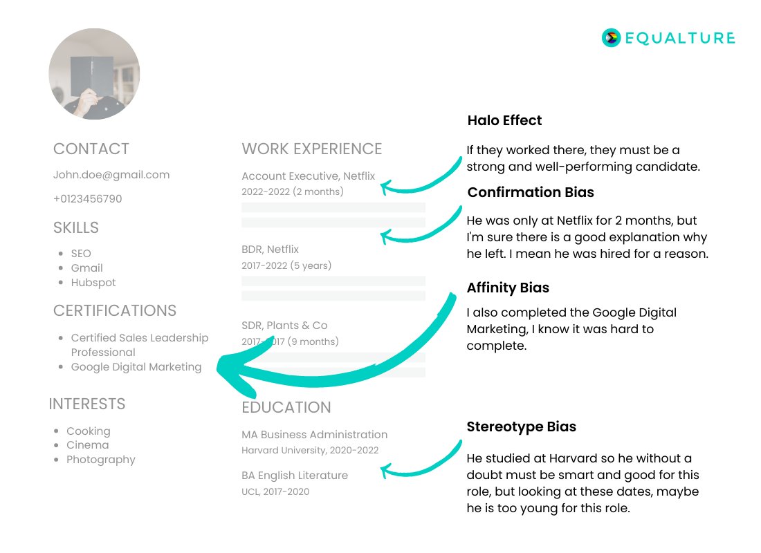 Hiring decisions are often made when evaluating someone based on their #CV. BUT take a look at just how many unconscious biases get triggered in one single CV!🤯