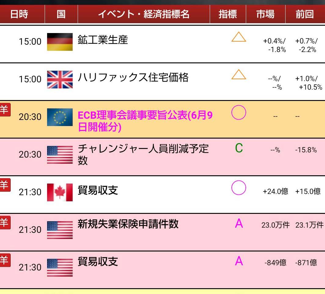 usiox001's tweet photo. 今日の指標です。
FOMCの後なので
気をつけて行きましょう。 https://t.co/SCeoZaRKbK