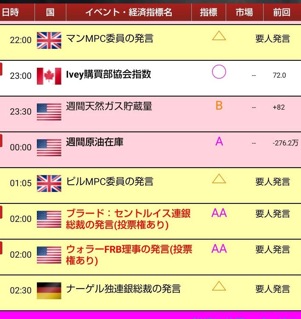 usiox001's tweet photo. 今日の指標です。
FOMCの後なので
気をつけて行きましょう。 https://t.co/SCeoZaRKbK