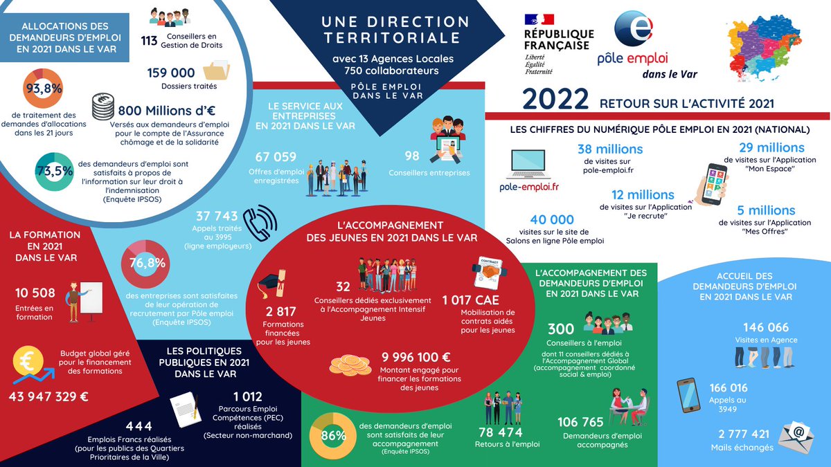 France Travail Var tweet media