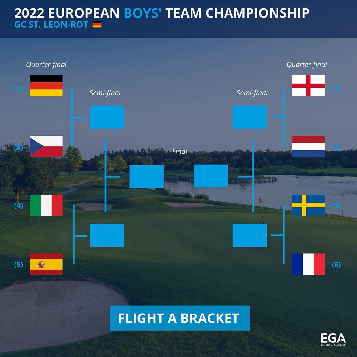 NGF_'s tweet photo. De Boys van 🇳🇱 hebben zich geplaatst voor Flight A met @ThijmenBatens als winnaar van de strokeplaykwalificatie. Vandaag is Engeland de tegenstander ➡️ https://t.co/R1EJFVxcqD #eltk #teamnl https://t.co/dNRmvnWgQ2