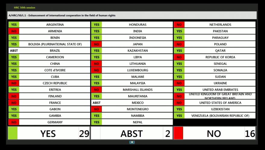 UN_HRC's tweet photo. #HRC50 | Draft resolution A/HRC/50/L.1 on the Enhancement of international cooperation in the field of #HumanRights was ADOPTED. https://t.co/k0luboNeIO