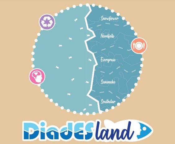 tea_basic's tweet photo. Playing #DiadESland serious game at #diadromousfish conference in Bordeaux: collaboration can help us reach management objectives under global change #DiadESproject @CefasGovUK @EnvAgency @PlymUni @AnglingTrust @ResearchIFI @MarineInst Rivers Trust https://t.co/rFf6rLK2Rn