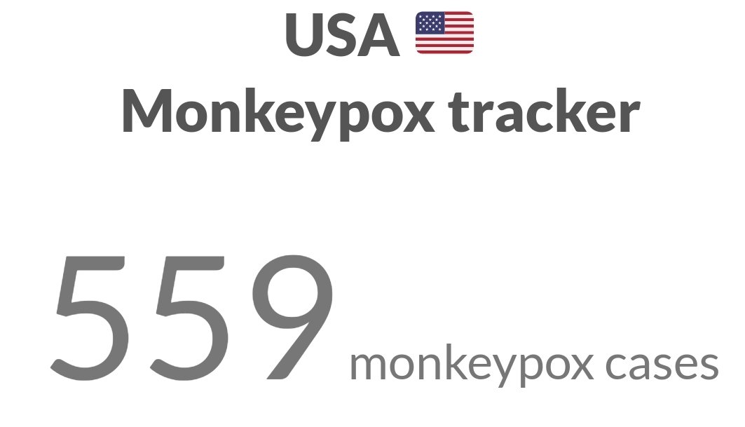 Monkeypoxmeter's tweet photo. 45 New Confirmed #Monkeypox cases USA 🇺🇸 

New york 26
California 6
Texas 3
Minnesota 2
Nevada 2
Virginia 2
North Carolina 1
Michigan 1
Ada County, Idaho 1

Total Cases 7258

👉Visit https://t.co/w5cMaKsjy1 for more

#MonkeyPox2022 #MonkeypoxVirus #MPXV #MPX #monkeypoxusa #hMPXV https://t.co/hZ9DEK966M