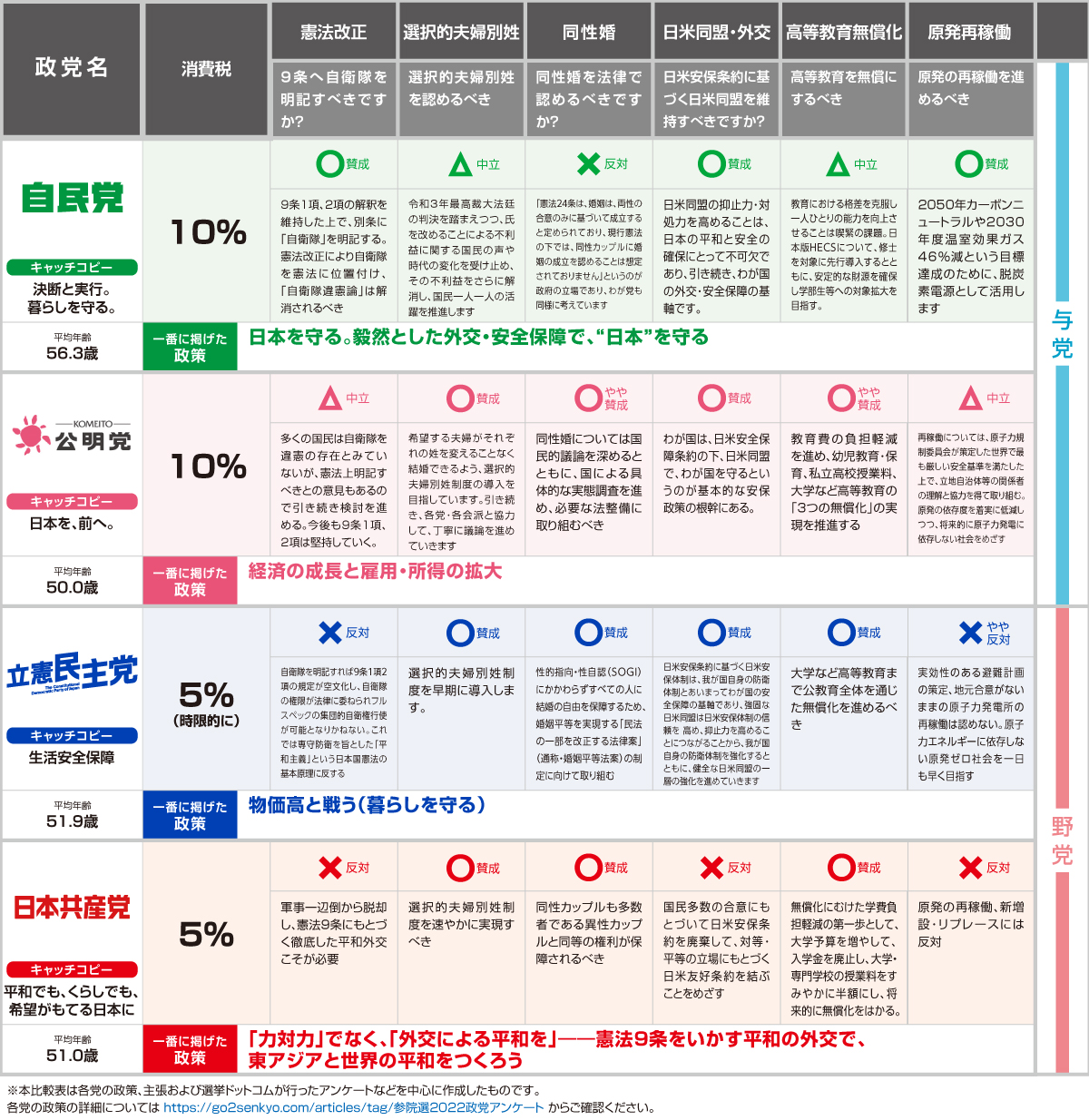 政党 公約 わかりやすい