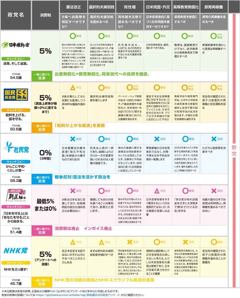 公の場での発言・インタビュー報道記録