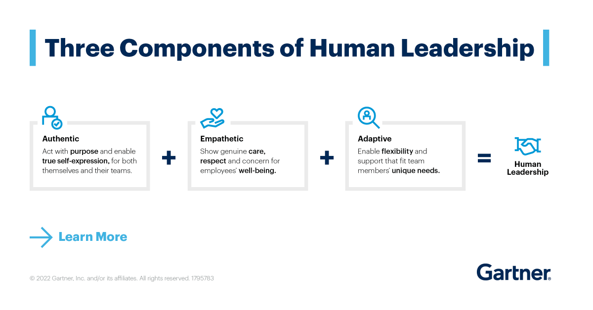 Today's workplace is hybrid by default. Many HR leaders are concerned that hybrid will cause culture &amp; leadership to suffer, but it doesn't have to. Here's your 12-month roadmap to reshape culture &amp; leadership for a sustainable hybrid workplace: gtnr.it/3yPnP5s #GartnerHR