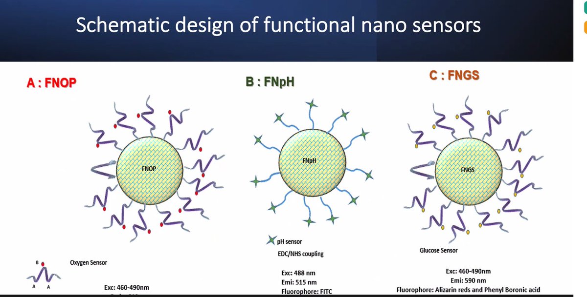3dbionet (@3dbionet) on Twitter photo 3dbioNet Awardee talk: Manohar Koduri from <a href="/LivUni/">University of Liverpool</a> presenting his work on nanosensors in #Oxford today #3dbio 3dbioNet Awardee talk: Manohar Koduri from <a href="/LivUni/">University of Liverpool</a> presenting his work on nanosensors in #Oxford today #3dbio