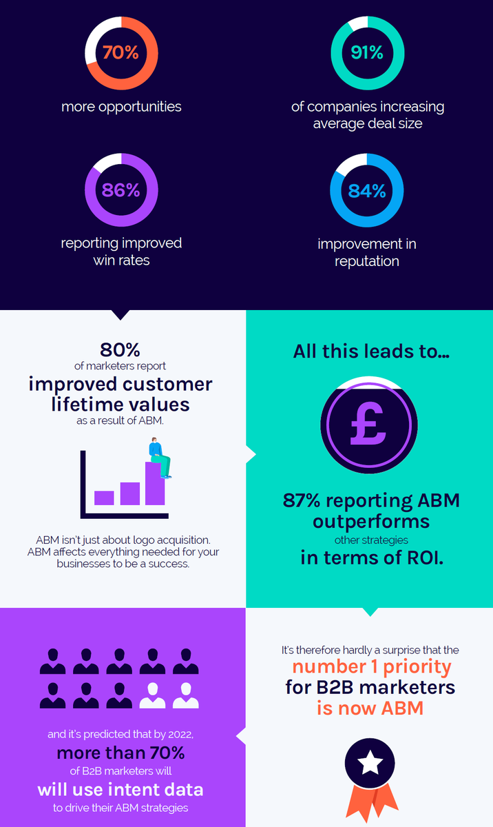 Cyance, an Expandi brand tweet media