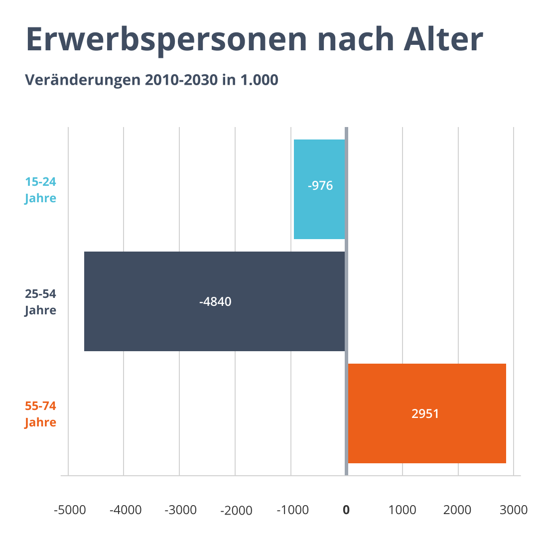Im War-of-Talents müssen sich Unternehmen als attraktiver Arbeitgeber positionieren, damit Erfolg und Wirtschaftlichkeit nachhaltig gesichert werden.
Wie dir das gelingt? Mit unserer Hilfe 🤗
Klicke auf den Link und erfahre mehr 👉 hubs.la/Q01fMsTm0