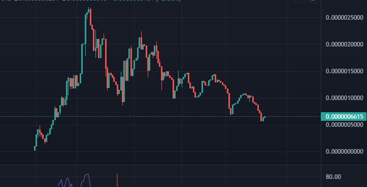 ImZoomBoy's tweet photo. Anyone wanting a good entry to #AUDITER  Now is probably the only time to do it....

Oversold by a lot. https://t.co/HcNWIhxhQe