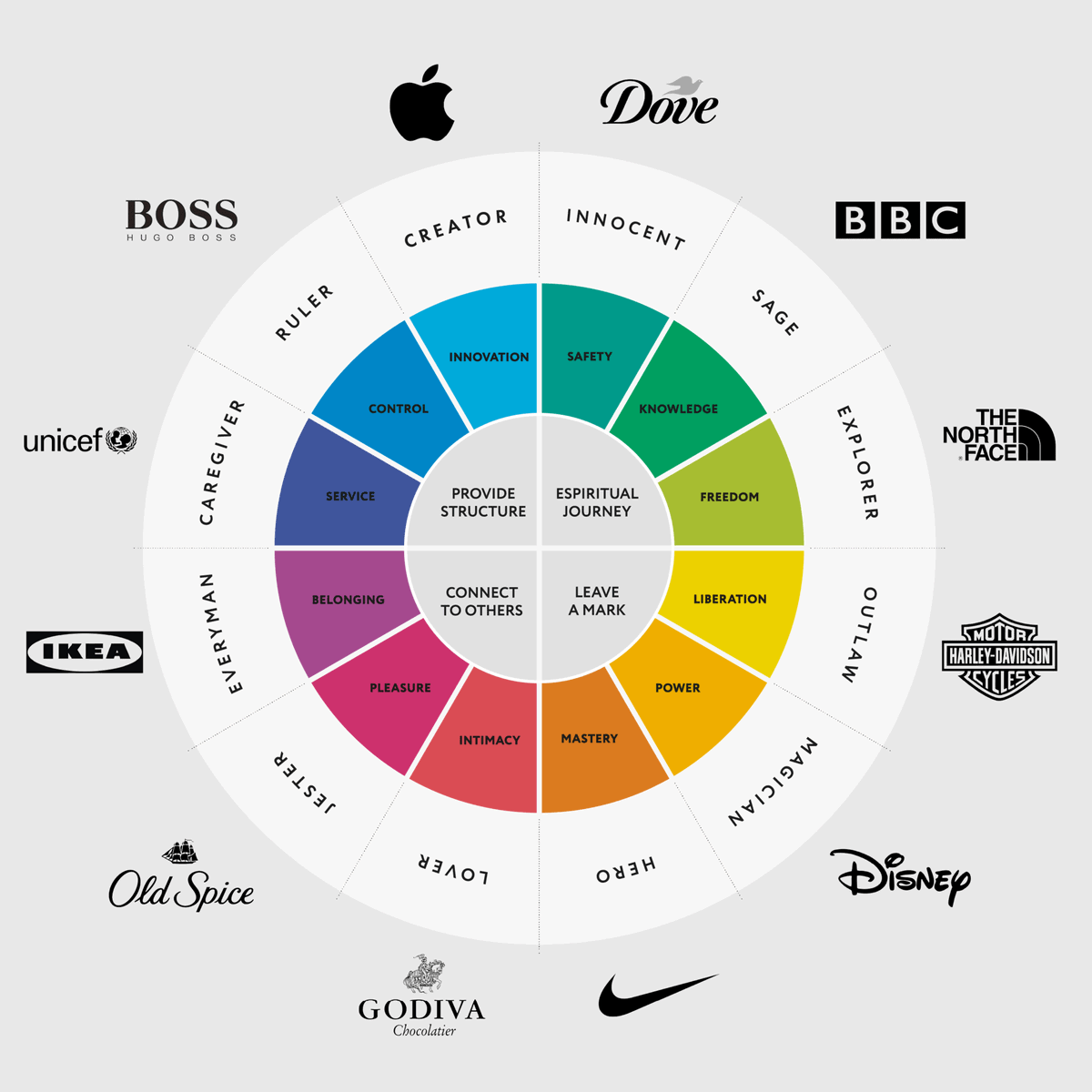 There’s just something about the brands we connect with.
We have an affinity with them that’s hard to put your finger on.
It’s as if we know them, love them.

What is it that attracts us to these brands? Why do we show loyalty towards them?

The answer? #BrandArchetypes.