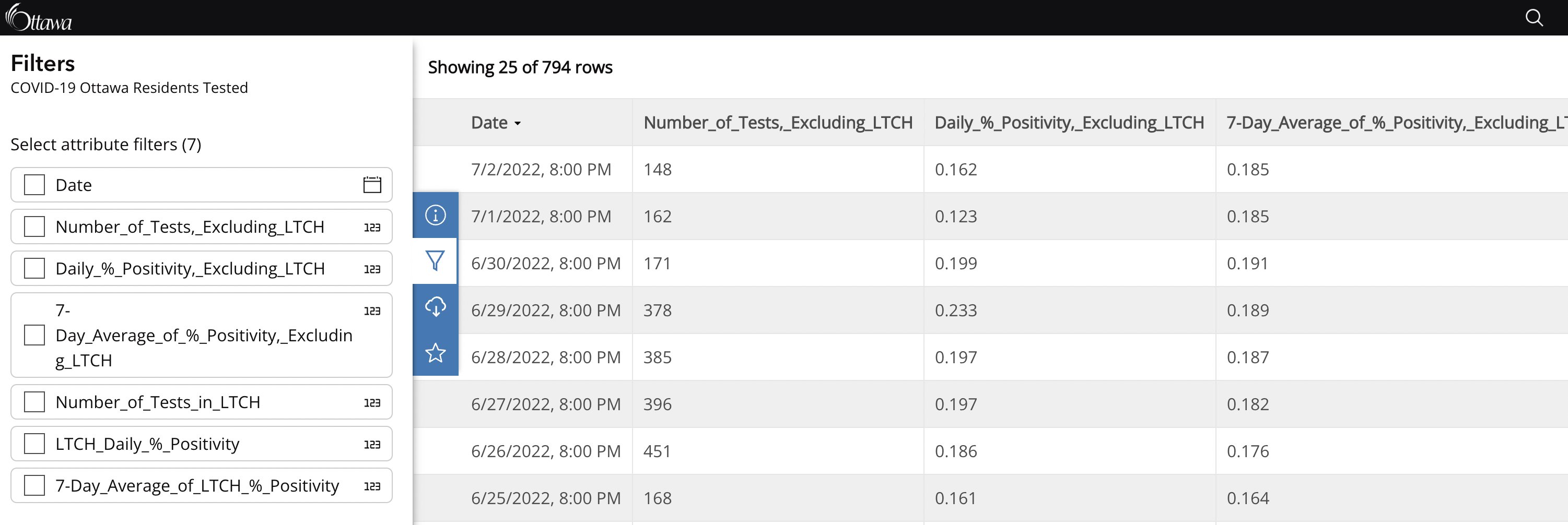 Dr. Jeff Gilchrist, PhD on Twitter "COVID19 Status update for
