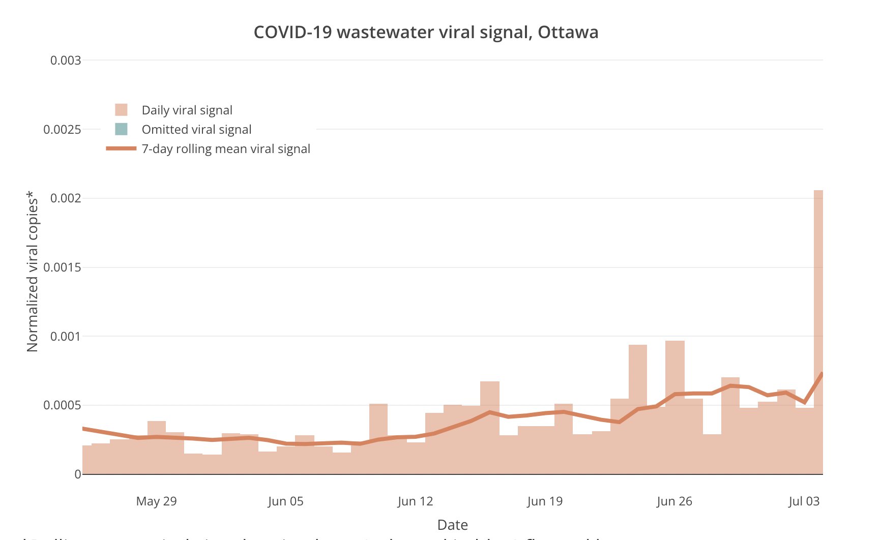 Dr. Jeff Gilchrist, PhD on Twitter "COVID19 Status update for