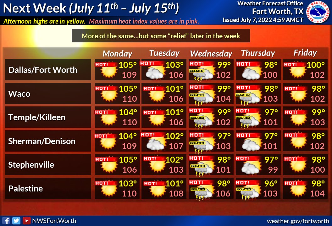 NWS Fort Worth tweet media