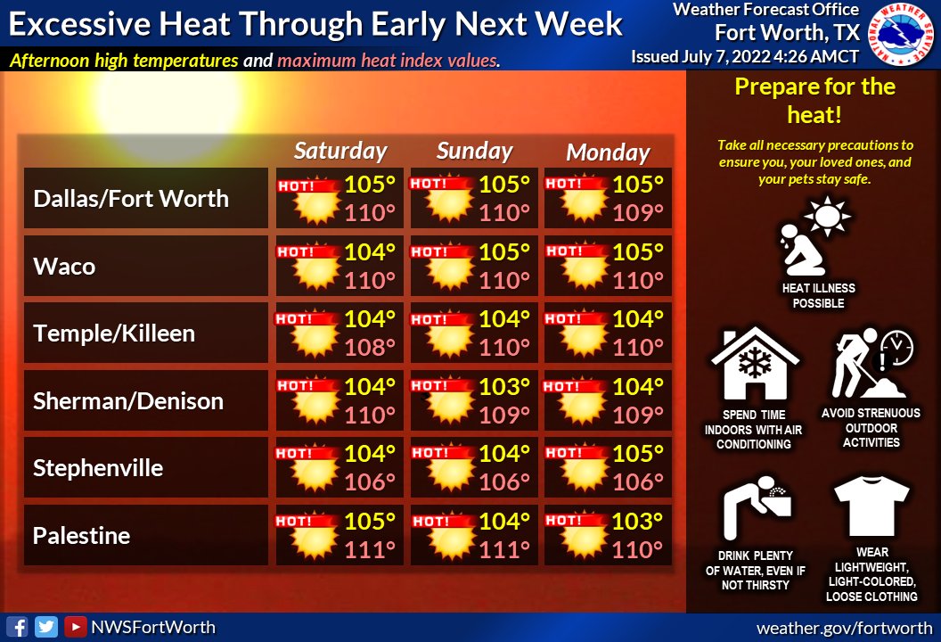 NWS Fort Worth tweet media