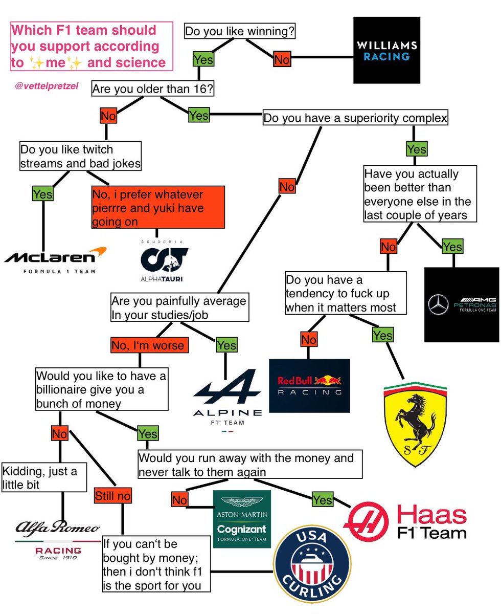 vettelpretzel's tweet image. Good morning I made this instead of studying