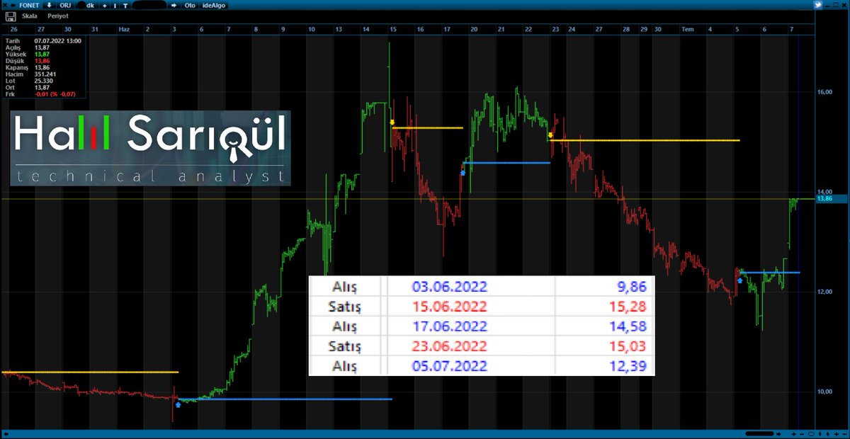 sarigulHalill's tweet photo. #fonet
Robot o hissede çalışıyor mu bu hissede çalışıyor mu diye soran arkadaşlar merak etmeyin hepsinde çalışıyor 😎🥳🧿

ÜCRETSİZ TELEGRAM grubu 
ROBOT Sinyalleri ve Analizler için katılın
👇🏻👇🏻👇🏻👇🏻
https://t.co/7TPEwWgaA1

#fener #bera #akfgy #unyec https://t.co/zB42SQzu8h