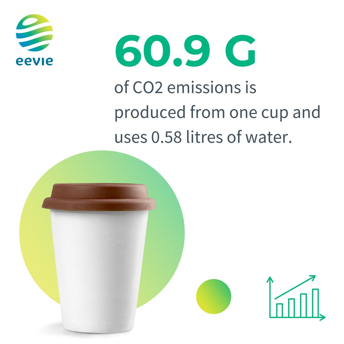 So we are not saying you have to give up on your takeaway coffee...but for every cup you use there is a carbon footprint. The solution? Bring your own takeaway cup! Here are a few brands we love @KeepCup @ecoffee_cup @Circularandco #PlasticFreeJuly22