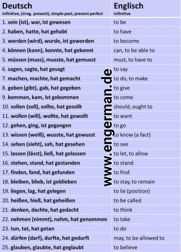 learngermann's tweet image. 