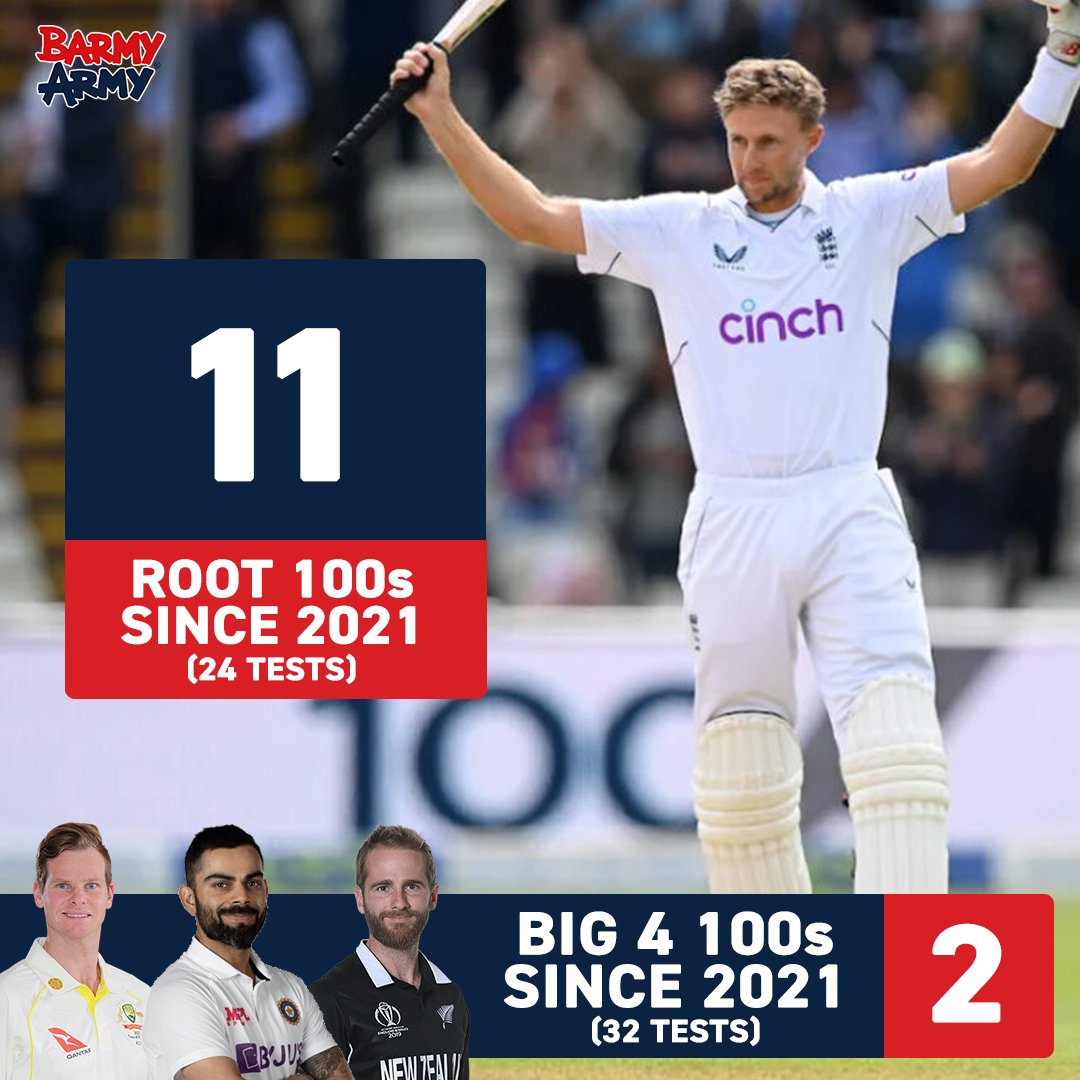 The Big 4 is no longer in Test cricket ❌

It's now...THE BIG 1⃣ 🌎