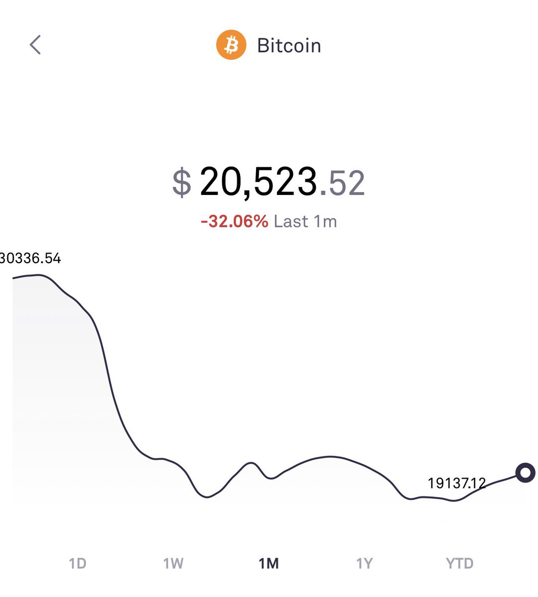 Will BTC continue to be the wind in the cryptocurrency market?

#BTC #Crypto