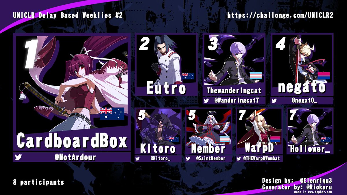 OCE #UNIclr Delay Based Weeklies #2 just finished!!!!

1st: <a href="/NotArdour/">Graveblaze</a> 

2nd: Eutro

3rd: <a href="/Wanderingcat7/">Wanderingcat</a> 

4th: <a href="/negat0_/">Negato</a>

5th: <a href="/Kitoro_/">Kitoro</a> 

5th: @SaintNember 

7th: @THEWarpDWombat 

Thanks to everyone showing up and having a blast! See everyone next week