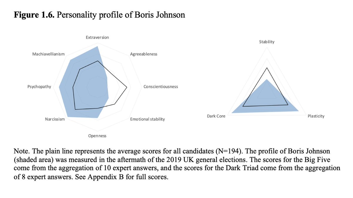 .@bianca_nobilo right now on CNN about #BorisJohnson: 'His whole career has been about his personality. [...] He does not bring stability.' Below the #personality profile of Johnson from our upcoming 'Dark Politics' book, out soon at OUP with @MaierJuergen