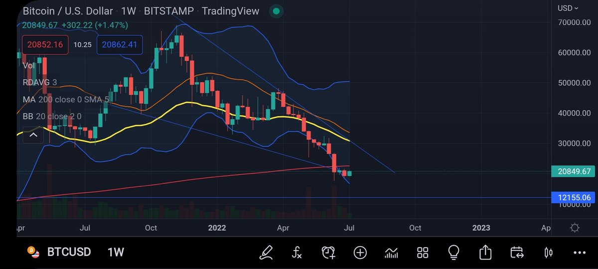 puna_nickcrypto's tweet photo. 🚨 looking at BTC/USD weekly chart, my thoughts are we're looking at a dead cat bounce. 🐈 https://t.co/mRGuHREsqJ