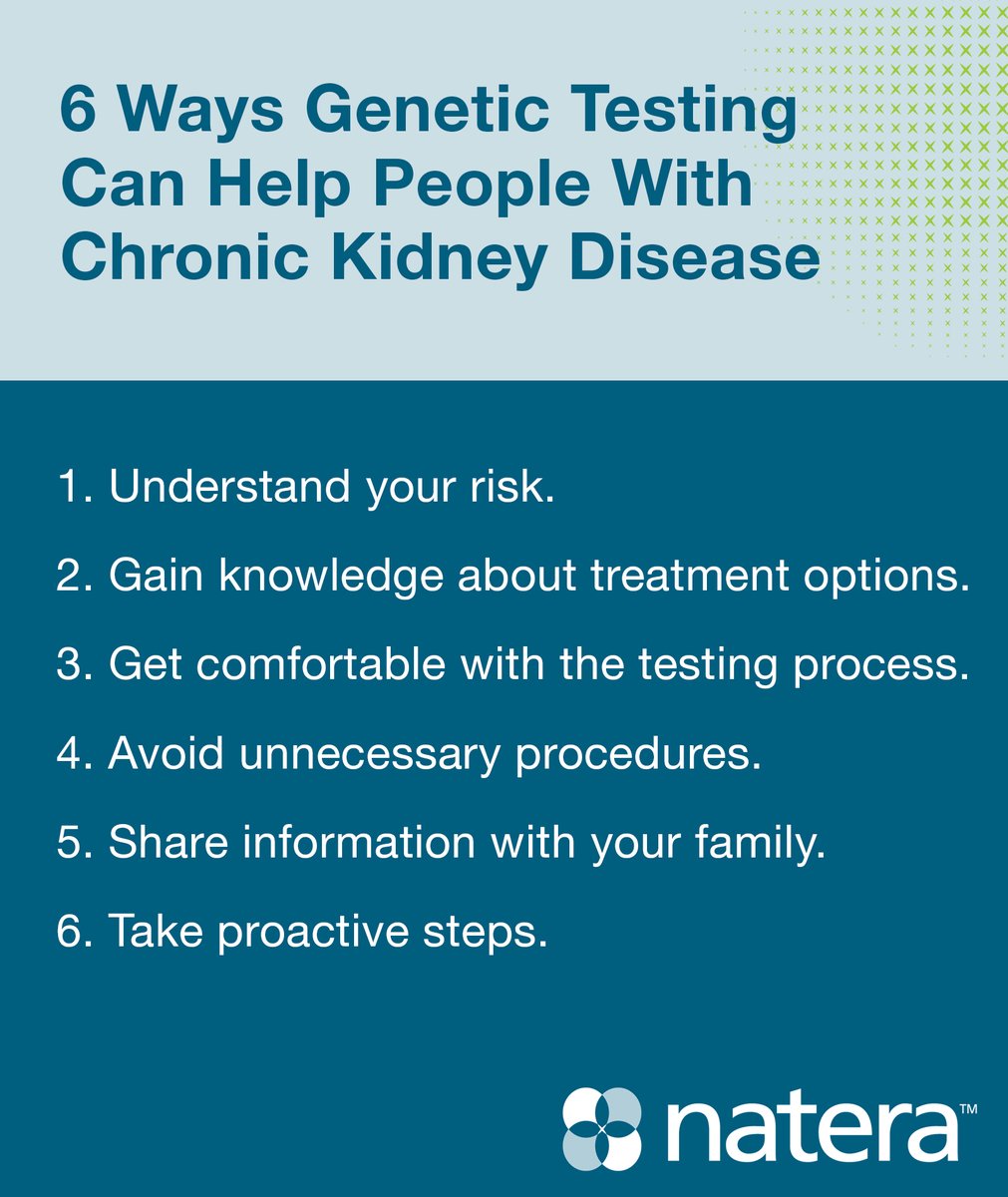 NateraNeph's tweet photo. With our #Renasight test, we can help confirm a #CKD diagnosis and guide treatment decisions.
Take a look at 6 ways #GeneticTesting can make a difference for people living with #KidneyDisease. ⬇️
https://t.co/ftrWHgW5pp https://t.co/wiDDXY6LB8