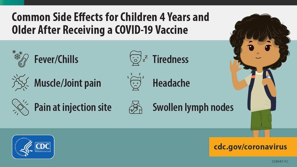 CDC on Twitter: 'Children may have side effects after getting their  #COVID19 vaccines, but they tend to be mild, temporary, and like those  after routine vaccinations. Learn more: https://t.co/zrovCJNvcp.  https://t.co/wriuNcX6ha' / Twitter