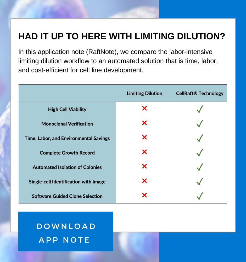 Cell Microsystems (@cellmicrosys) on Twitter photo Had it up to here with #limitingdilution? In this application note (#RaftNote), we compare the labor-intensive limiting dilution workflow to an automated solution that is time, labor, and cost-efficient for #celllinedevelopment. Download now: hubs.la/Q01gnwHk0 Had it up to here with #limitingdilution? In this application note (#RaftNote), we compare the labor-intensive limiting dilution workflow to an automated solution that is time, labor, and cost-efficient for #celllinedevelopment. Download now: hubs.la/Q01gnwHk0