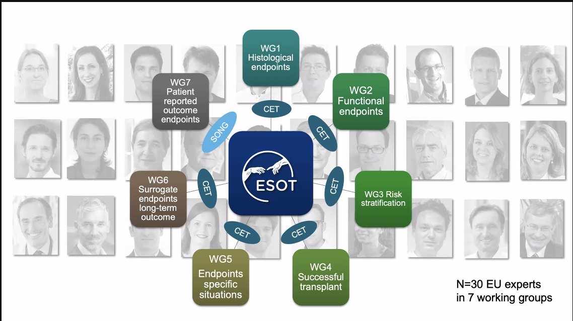 ESOTtransplant's tweet photo. A broad ๐๐
๐ฒ๐ฐ๐๐๐ถ๐๐ฒ ๐๐๐บ๐บ๐ฎ๐ฟ๐ - Redefining Risk Stratification and Endpoints for Clinical Trials in Kidney Transplantation: ๐ฅ๐ฎ๐๐ถ๐ผ๐ป๐ฎ๐น๐ฒ ๐ฎ๐ป๐ฑ ๐ ๐ฒ๐๐ต๐ผ๐ฑ๐ผ๐น๐ผ๐ด๐ ๐ผ๐ณ ๐ฃ๐ฟ๐ผ๐ฝ๐ผ๐๐ฎ๐น๐ Submitted to the ๐๐ ๐ by ๐๐ฆ๐ข๐ง presented by @mnaesens
#ESOTvision https://t.co/0wNT6aEXHe