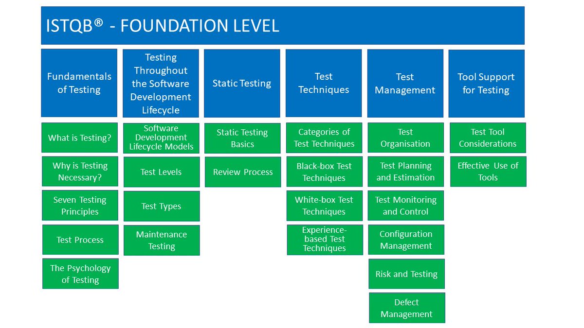 ISTQB_training's tweet photo. ISTQB Certified Software Testers are in Demand Now - https://t.co/xWn4zQ0lbs

#ISTQB #istqbcertified #softwaretesting #training #certificate https://t.co/bMZCYVmUIW