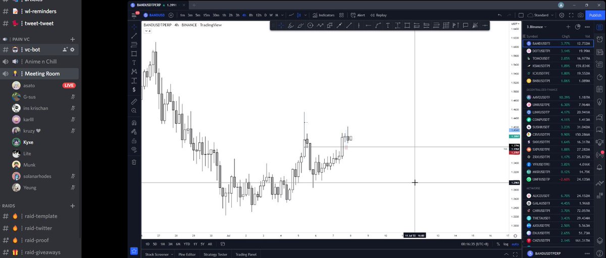 kruzymf's tweet photo. technical analysis with big 🧠's @Kyxe_ @CryptAsato 

love these calls! @litexo @SolanaPainInc https://t.co/r2IBsDYoDD