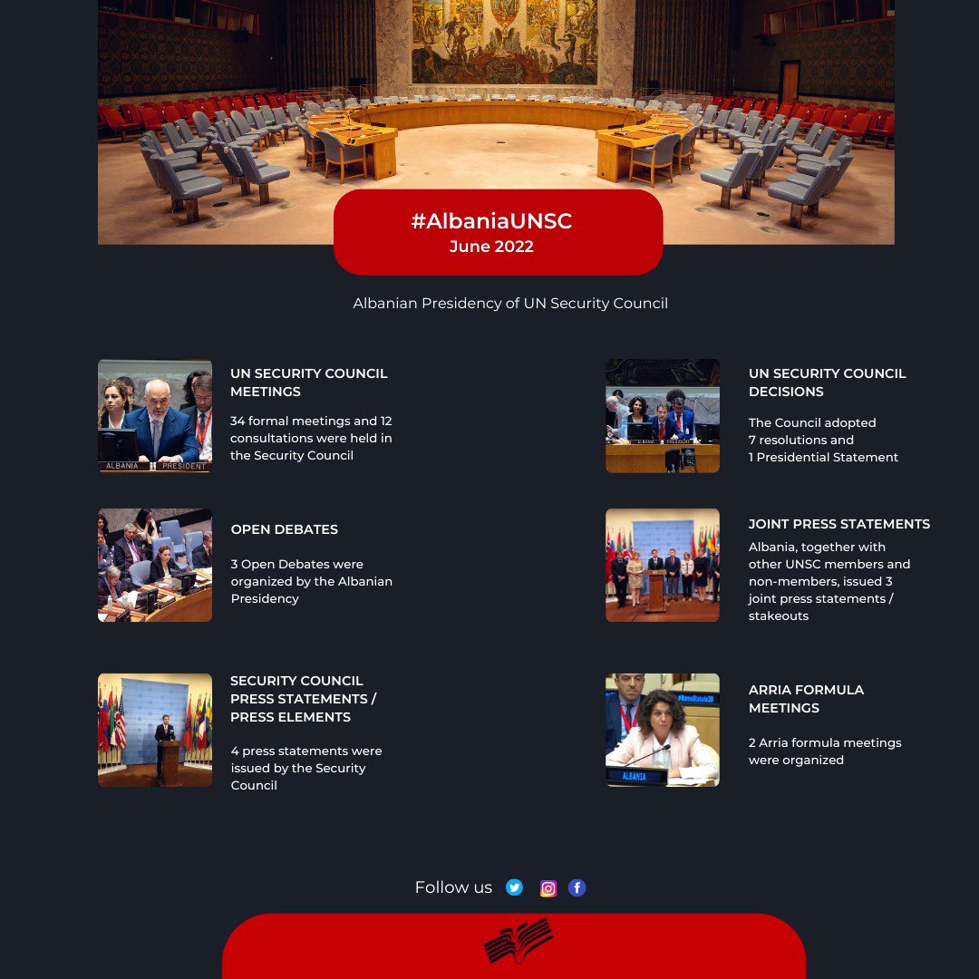 AlMissionUN's tweet photo. SNAPSHOT: The Albanian Presidency of the @UN Security Council - June 2022

Take a look ⤵️ https://t.co/VNBAYiq2IU