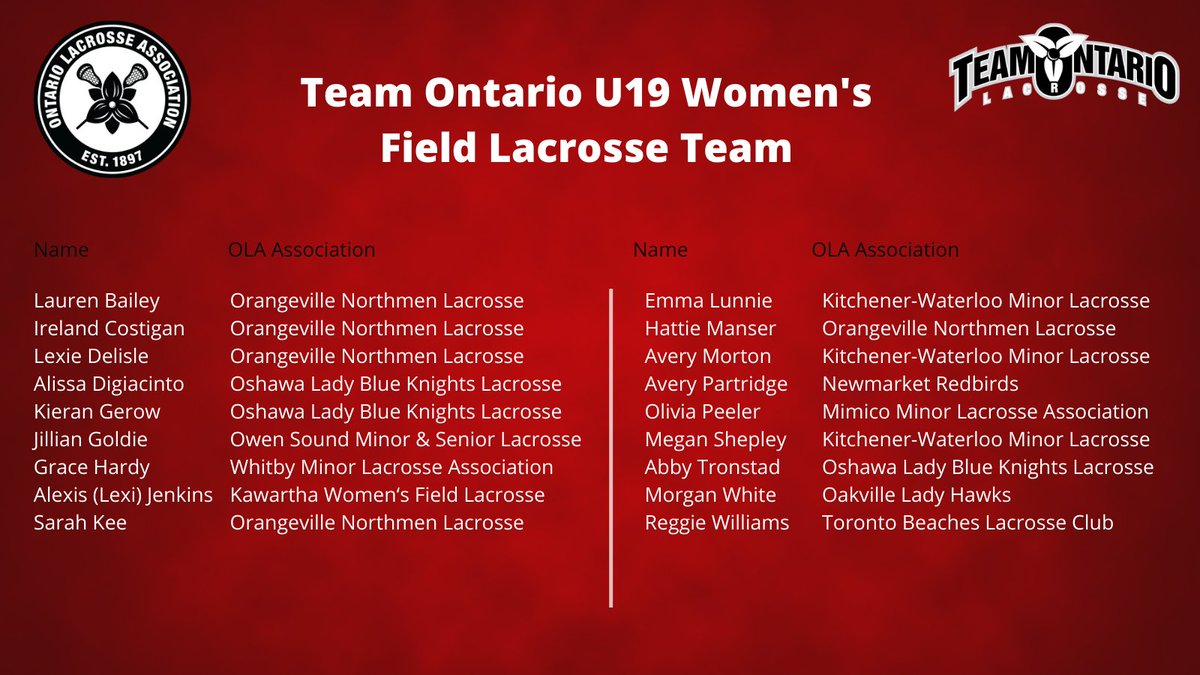 TeamOntarioLax's tweet photo. Another roster announcement! The Team Ontario U19 Women’s Field Lacrosse Team will attend the @LacrosseCanada Jenny Kyle Cup U19 Women’s Field National Championship in Sherwood Park, Alberta in August. 
#teamontario #teamontariolacrosse #lacrosse #fieldlacrosse https://t.co/ts1r2fowUI