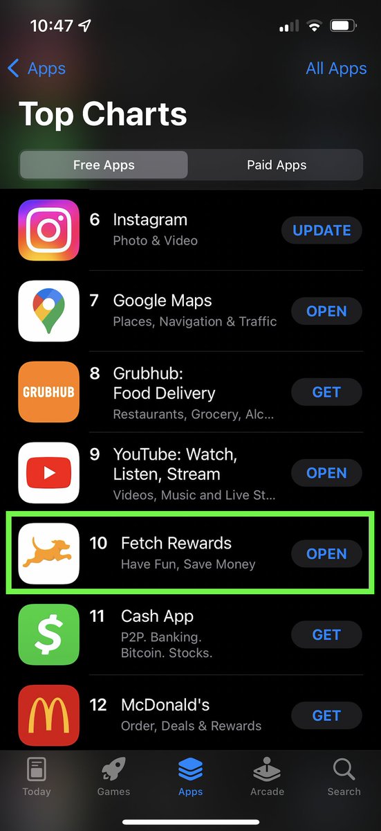 WesSchroll's tweet photo. Nearly 2 MILLION apps in the App Store, &amp; @FetchRewards is in the top 20 as of this post, reaching #10 just last night. Over 83,000 new sign ups yesterday alone. That's 1 new sign up for EVERY second of the day yesterday! 🔥 #thursdaymorning #thursdayvibes https://t.co/lXjsuBAxjf