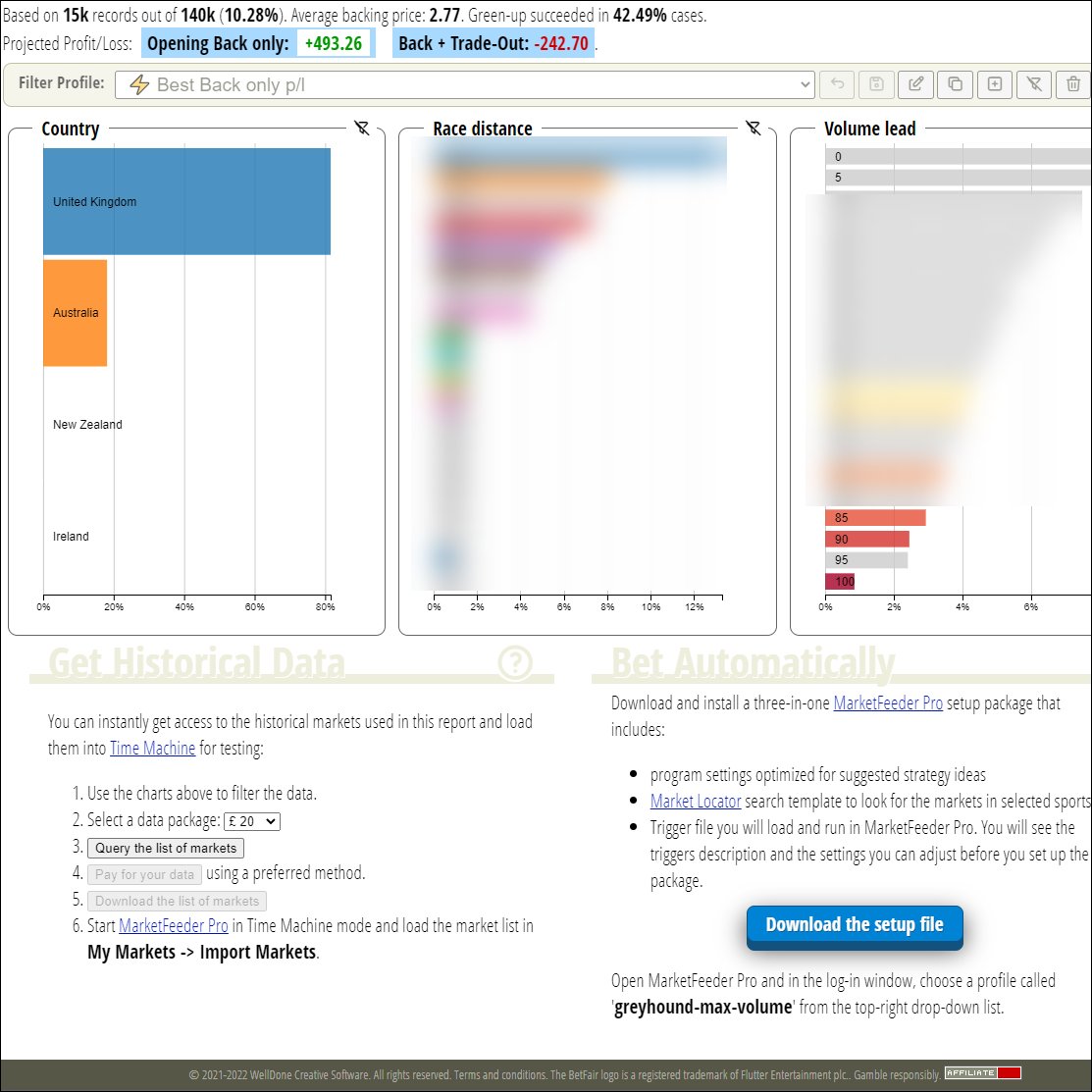 Bots for #BetFair are here! tweet media
