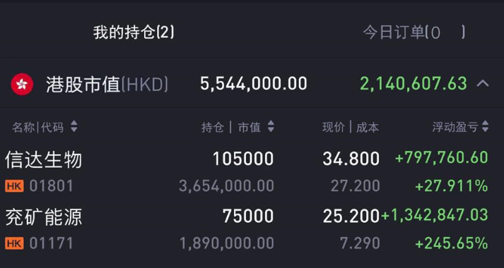 Zhouminping8's tweet photo. 樑Sir近期免費分享嘅01801信达生物盈利27%，下一隻股即將上升黑馬股已經揾到，永無收費 WhatsAPP添加：+85256445583輸入“168”即可免費領取黑馬股票代碼或者直接點擊鏈接免費報名領取：https://t.co/SHTENddOAr https://t.co/oOPsFb46kD