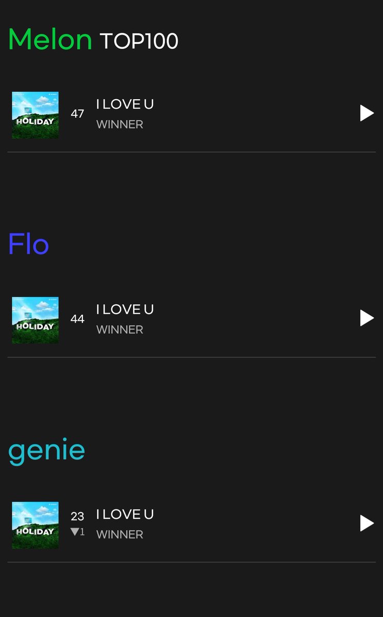20131025net's tweet photo. 💙 WINNER - I LOVE U 0707 21시 💙

멜론 실시간차트 42위
멜론 TOP 100 47위
지니 23위
벅스 10위
플로 44위

이제 스밍으로 순위 지켜봐요🔥
인서들 숨스!!
홍보도 정말 정말 중요합니다🙏
인서들 ㄱㅇㄱㅇ💙🍀

#위너 #WINNER
#강승윤 #김진우 #송민호 #이승훈
#HOLIDAY #ILOVEU https://t.co/7tcr44cR6Q