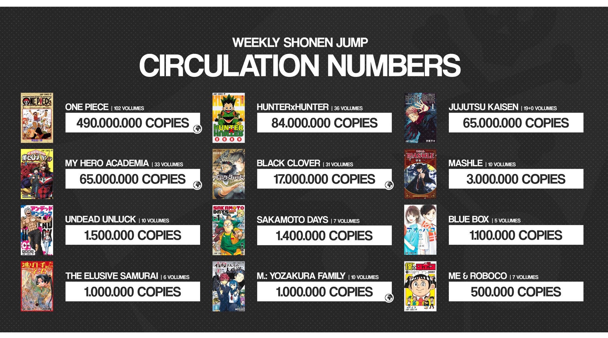 Shonen Jump News - Unofficial on Twitter: "After 4 months of changes, here's a new update on