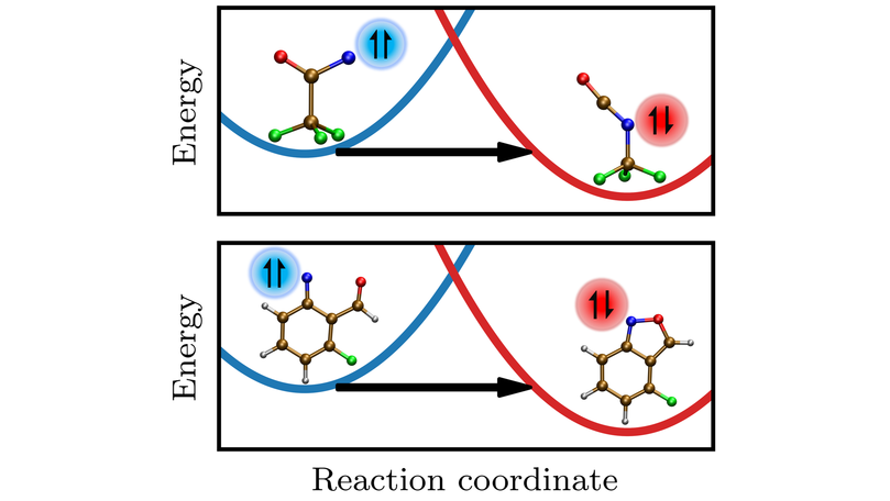 Angewandte Chemie (@angew_chem) on Twitter photo Heavy-Atom Quantum Tunnelling in Spin Crossovers of Nitrenes: Instanton simulations based on two classical trajectories provide excellent agreement with experiment and predict quantum effects even at room temperature <a href="/EthzRichardson/">Richardson Group ETHZ</a> <a href="/ETH_en/">ETH Zurich</a> #OpenAccess onlinelibrary.wiley.com/doi/10.1002/an… Heavy-Atom Quantum Tunnelling in Spin Crossovers of Nitrenes: Instanton simulations based on two classical trajectories provide excellent agreement with experiment and predict quantum effects even at room temperature <a href="/EthzRichardson/">Richardson Group ETHZ</a> <a href="/ETH_en/">ETH Zurich</a> #OpenAccess onlinelibrary.wiley.com/doi/10.1002/an…