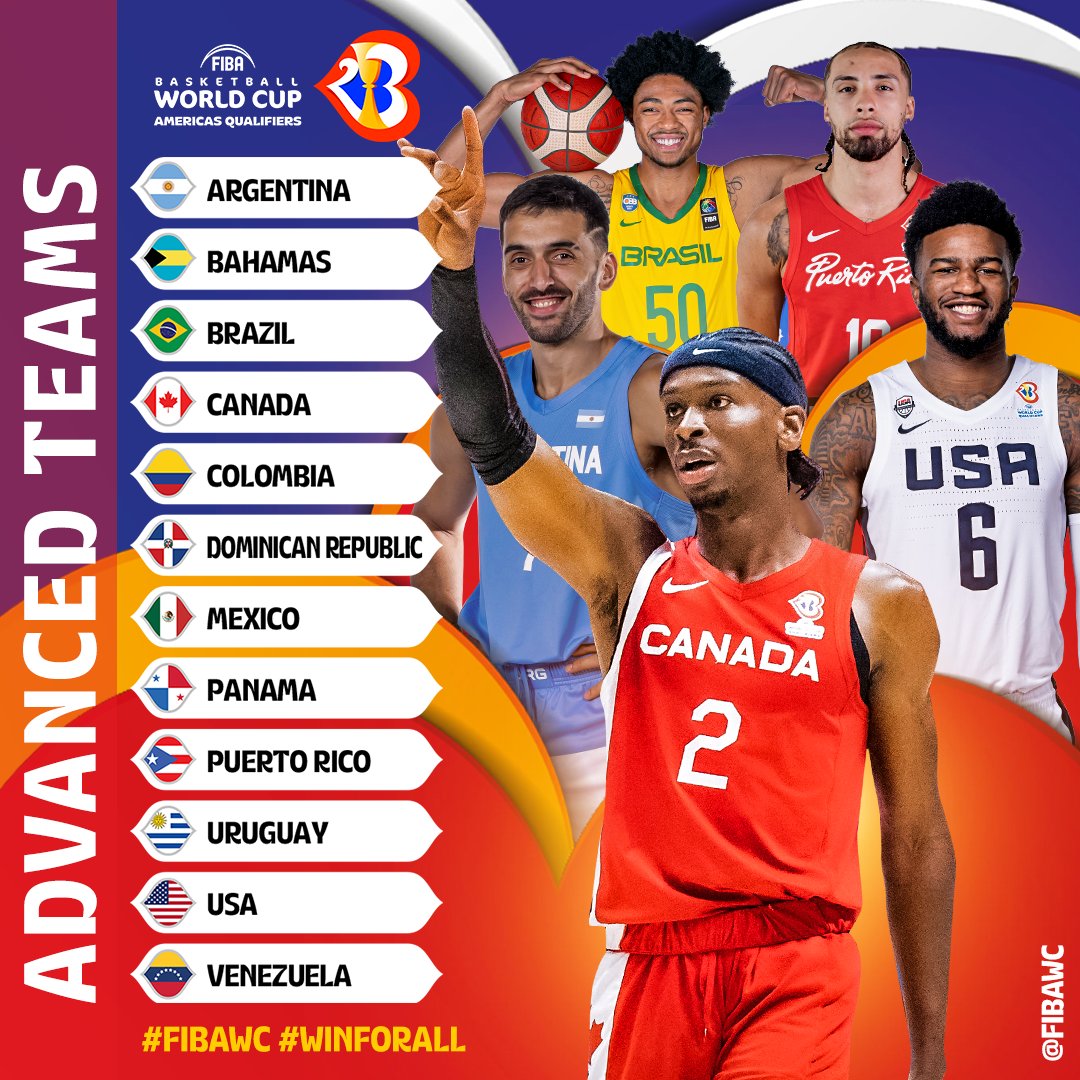 Federação Angolana De Basquetebol - Operação Mundial FIBA 2023. O