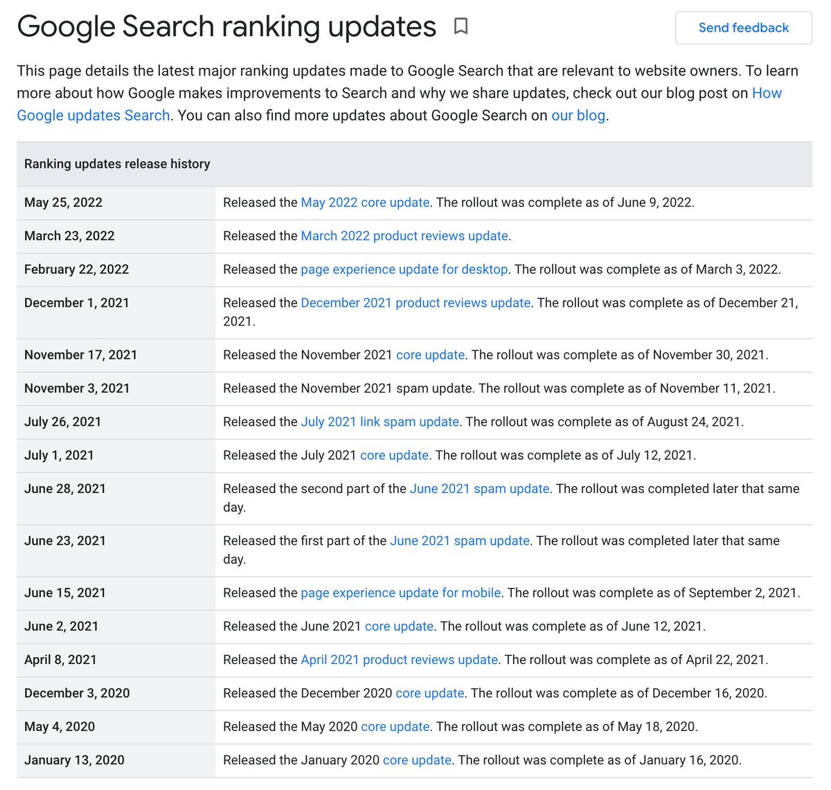 Google "relevant" algorithm updates timeline document seroundtable.com/google-landing…