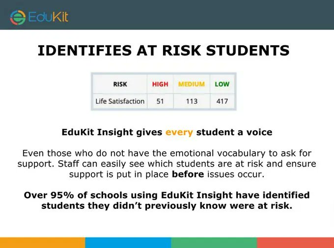Sadly more children are at risk than ever before, take this opportunity to give your students free access to our survey, to make sure your they are safe.

Run a free #wellbeing survey with your students, book your call by Friday. 

edukit.org.uk/insight-promot…
