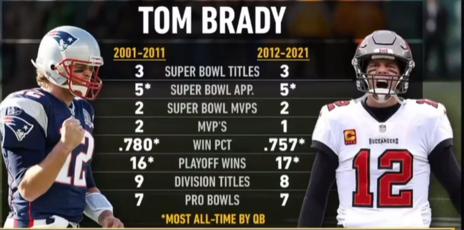 Tom Brady's Super Bowl Record—How QB Performed in Each of His 9