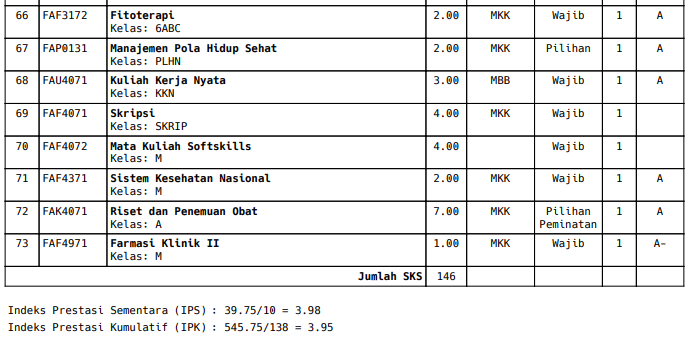 tips dapet IPK > 3,9 meskipun 4 tahun ngerasa salah jurusan!

a thread