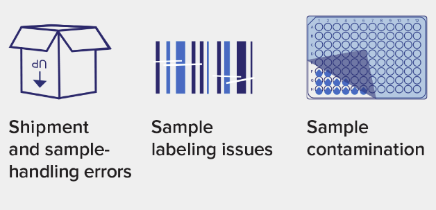 Standard_BioT's tweet photo. #Biobanks and #genomics centers must overcome several challenges to ensure they provide high quality and correct samples to research projects.
Visit our new #SampleID resource to see how microfluidics-based PCR can easily help manage these challenges: https://t.co/AvzCKII3zJ https://t.co/VsZKfuUhqh